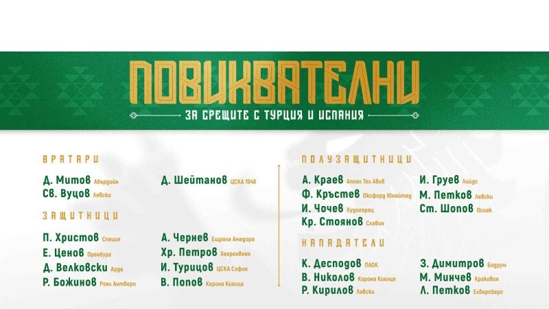 Ясен е съставът на България за мачовете с Турция и Испания