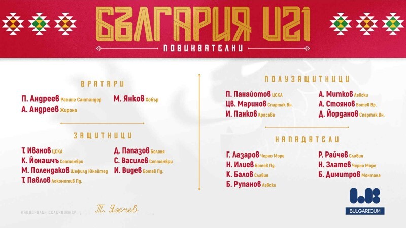 Левски отново с двама младежки национали на България