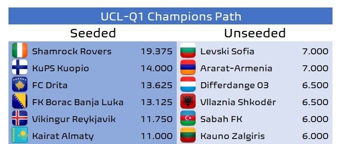 Ако първенствата свършат днес...