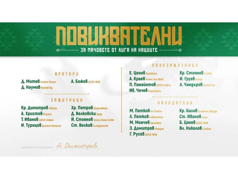 Александър Димитров обяви националите за предстоящите мачове в Лигата на нациите