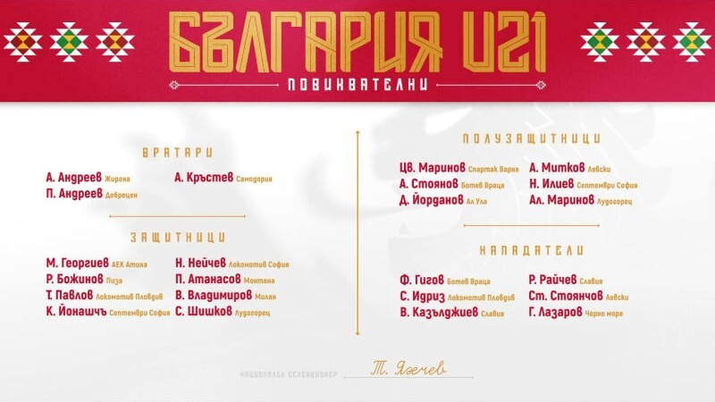 Тодор Янчев обяви състава на България U21 за решителните европейски квалификации