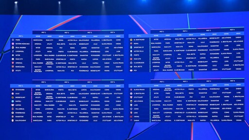Изтеглиха жребия за основната фаза на Шампионска лига, АЕК ще играе с Реал Мадрид и Ман Сити